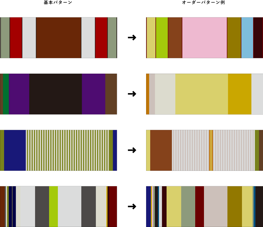 オーダーパターン例基本パターン
